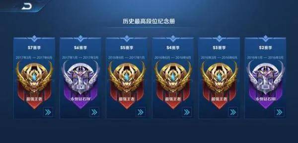 王者荣耀排位等级(王者荣耀游戏7个段位详细介绍)-图片2